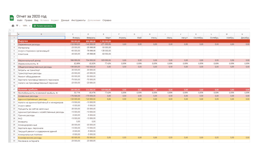 Счет прибылей и убытков до маржи в Google Таблицах