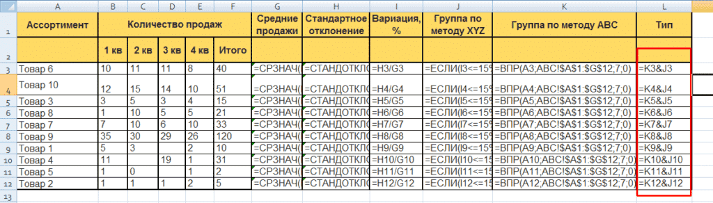 ABC-анализ в сводной таблице Excel