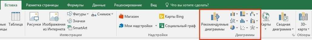Диаграммы Excel