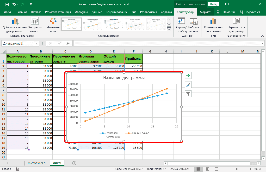 График для определения точки безубыточности в Excel