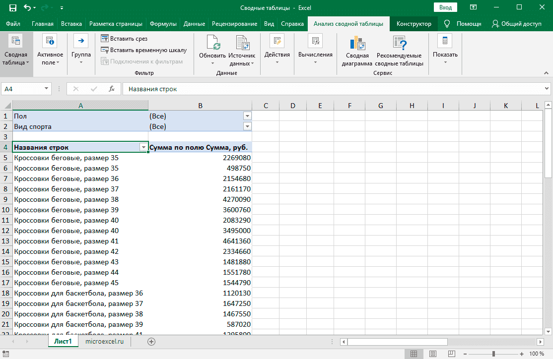Классический способ составления сводной таблицы