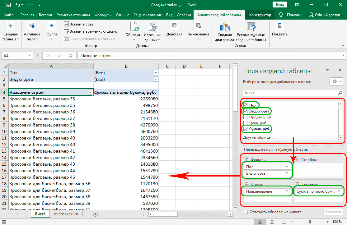 Классический способ составления сводной таблицы