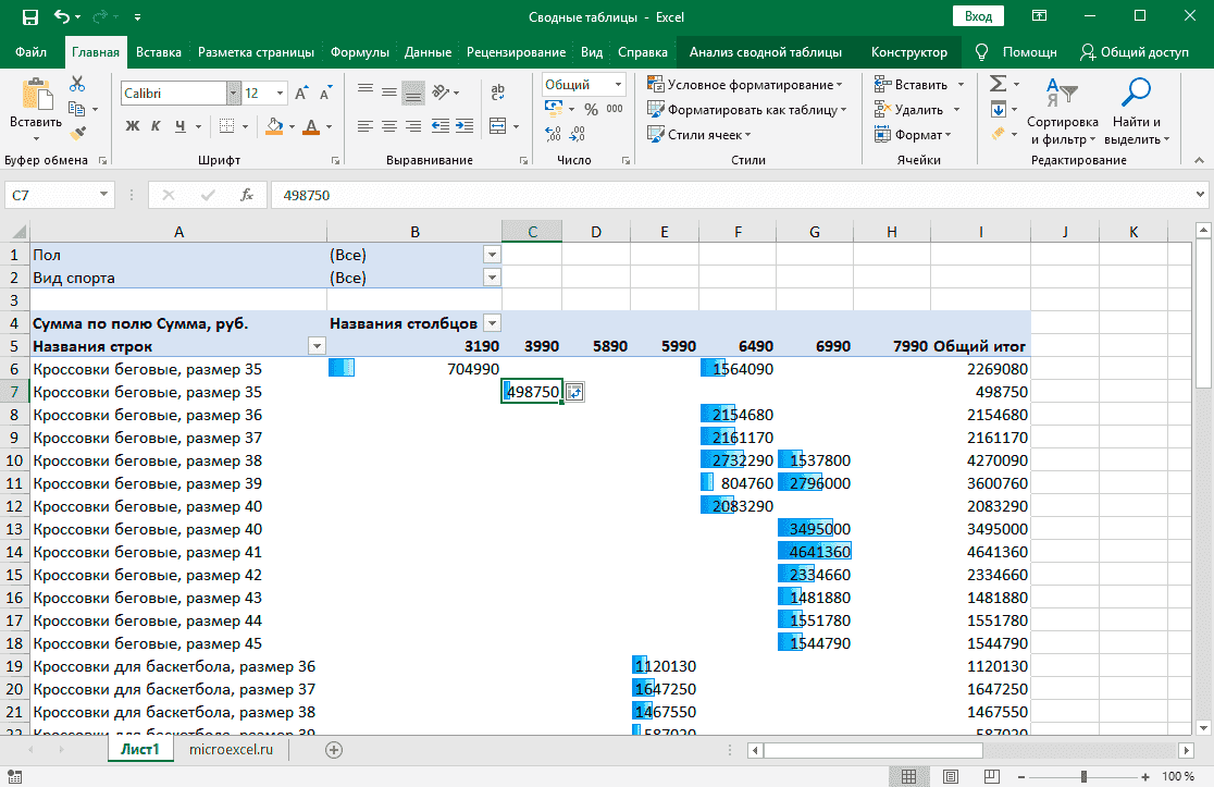 Классический способ составления сводной таблицы