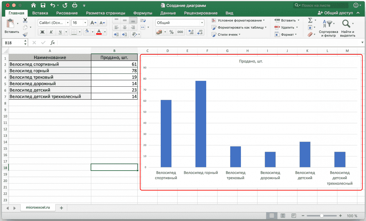 Построить диаграмму из таблицы