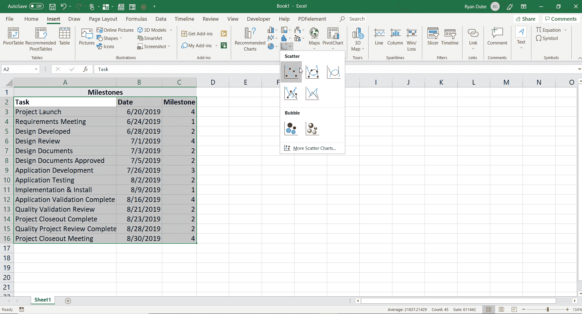 Снимок экрана с выбранной диаграммой рассеяния