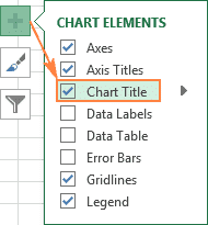 Настроить диаграммы в Excel