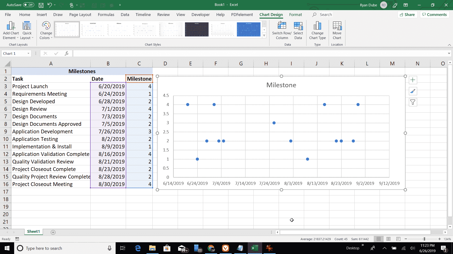 Скриншот исходной точечной диаграммы на временной шкале