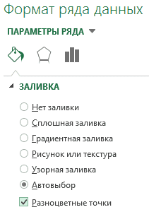 Добавление цветных точек