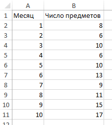 метод наименьших квадратов в Excel