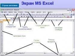 Основные элементы оконного интерфейса Excel
