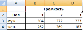 анализ-чувствительности-в-excel-primer-tablicy-dannyh