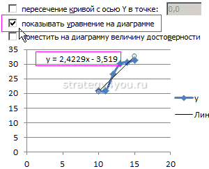 Уравнение линии тренда в Excel