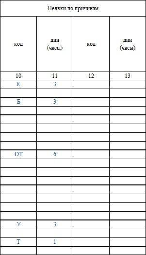 Расписание уроков. Т-13. Часть 1