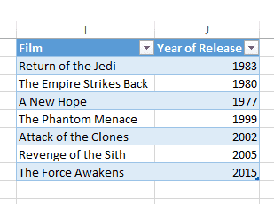 отформатирован в виде таблицы