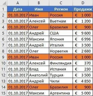 искать и выделять повторяющиеся строки в Excel