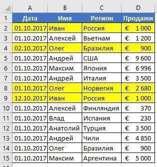 Как удалить дубликаты в нескольких столбцах