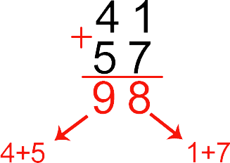 Пример добавления двузначных чисел в столбец