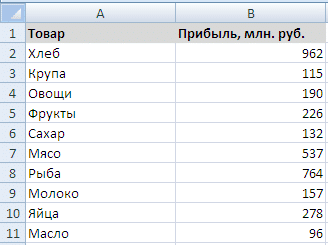 Таблица продаж