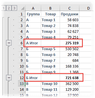 Таблица промежуточных итогов