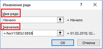 Диаграмма Ганта в Excel. Как построить.