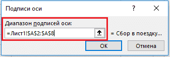 метки осей диаграммы Ганта в Excel