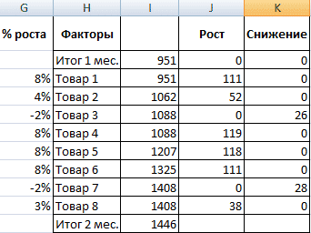 анализ-чувствительности-в-excel-primer-tablicy-dannyh