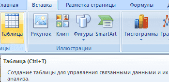 Как работать в Excel с таблицами для чайников: пошаговая инструкция