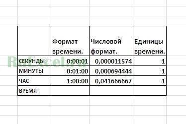 Теперь в таблице Excel
