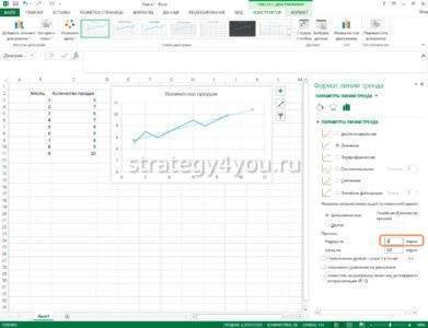 Как нарисовать линию тренда в Excel