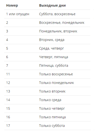 примеры значений для формулы даты и времени