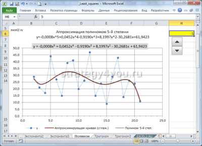 Полиномиальный
