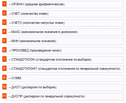 Как быстро подсчитать итоги в таблице Excel