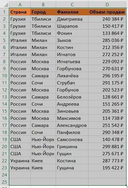 отсортированная таблица с пустыми ячейками