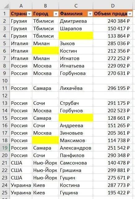 как удалить пустые строки в Excel с помощью вспомогательного столбца