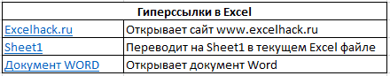 Как выглядят гиперссылки в Excel