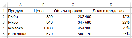 Таблица данных
