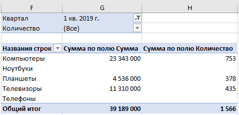 Удалить 0 в сводной таблице