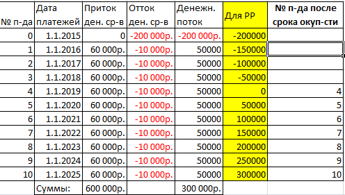 анализ-чувствительности-в-excel-primer-tablicy-dannyh