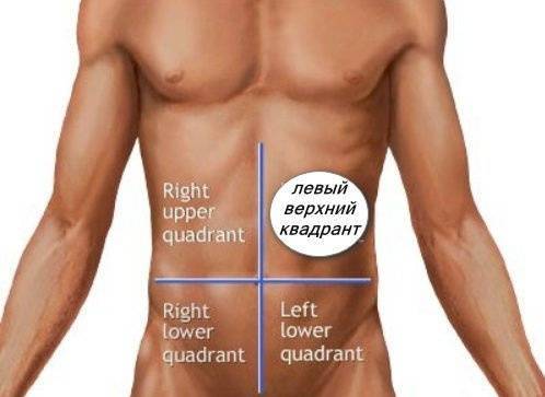 Верхний левый квадрант