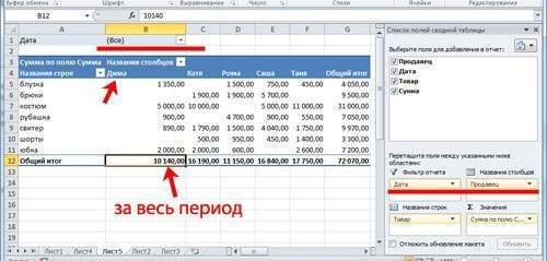 превратиться в сводную таблицу, чтобы сделать регулярный