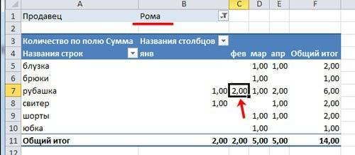 превратиться в сводную таблицу, чтобы сделать регулярный
