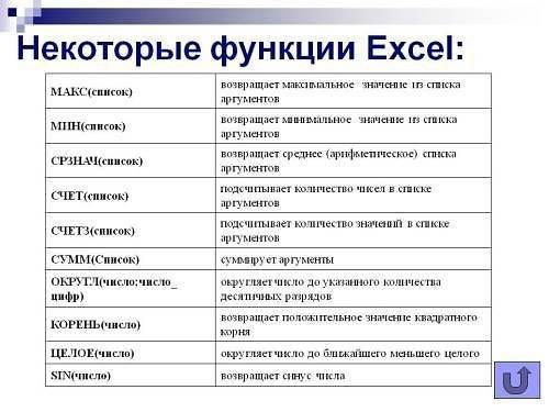 Таблица наиболее популярных и используемых функций Excel, которую полезно знать наизусть