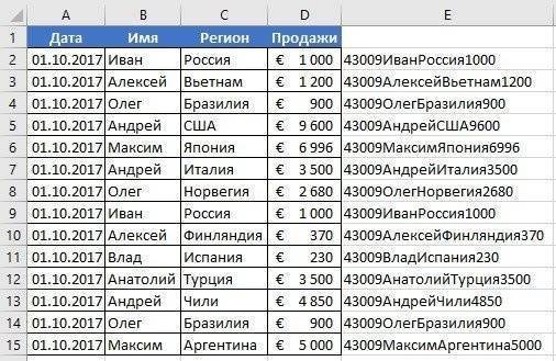 Как сравнить два списка в Excel