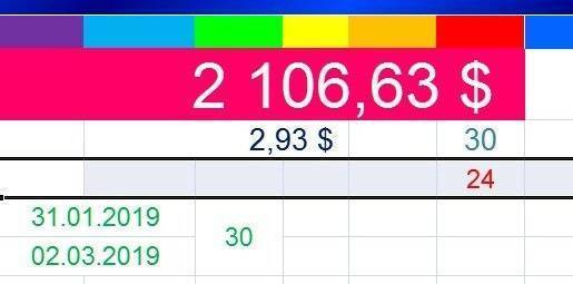 В ячейке Excel отображается # ССЫЛКА!