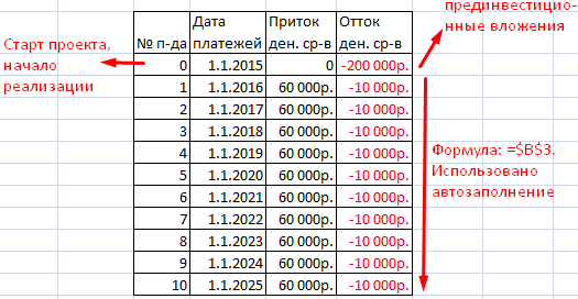 анализ-чувствительности-в-excel-primer-tablicy-dannyh