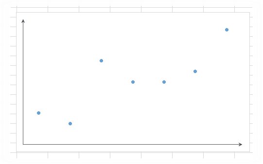 Данные для с равномерным ростом