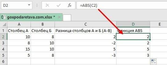 Функция ABS excel с примерами