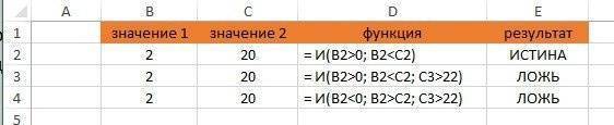 Excel И функция с примерами