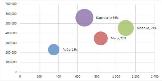 Графика с подписями