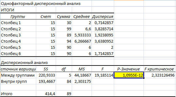анализ-чувствительности-в-excel-primer-tablicy-dannyh